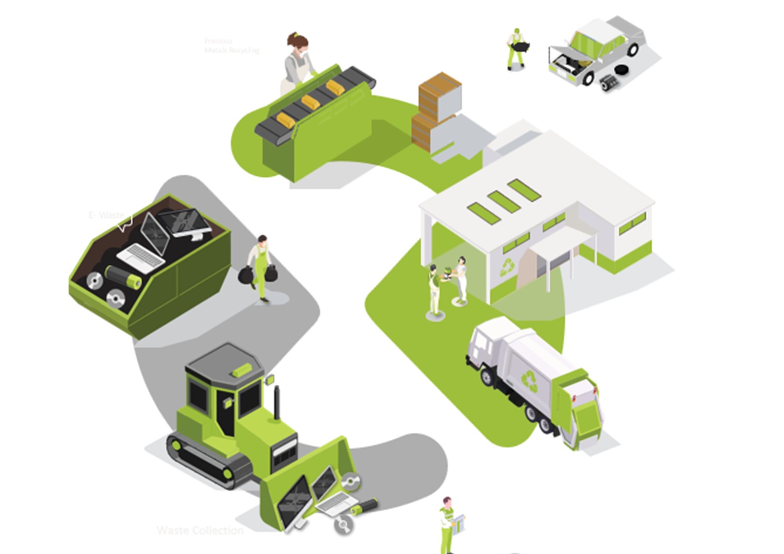 Login to your account